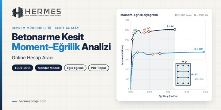Betonarme Kesit Moment–Eğrilik Analizi: Online Hesap Aracı (TBDY 2018, Mander Modeli)