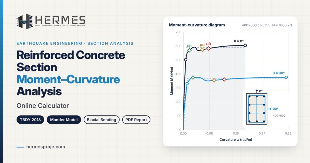 Reinforced Concrete Section Moment–Curvature Analysis Online Calculator -TBDY 2018, Mander Model