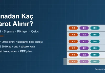 Binadan Kaç Karot Alınır? Karot, Sıyırma, Röntgen ve Temel Kazısı Sayıları (TBDY 2018 ve RYTE 2019)