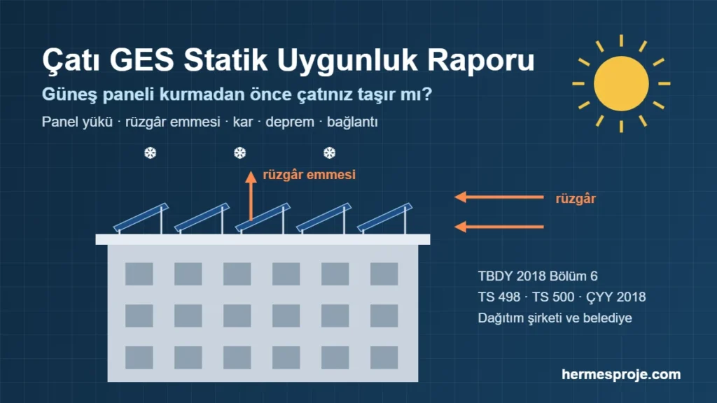 Çatı GES statik uygunluk raporu – güneş paneli, rüzgâr emmesi ve kar yükü