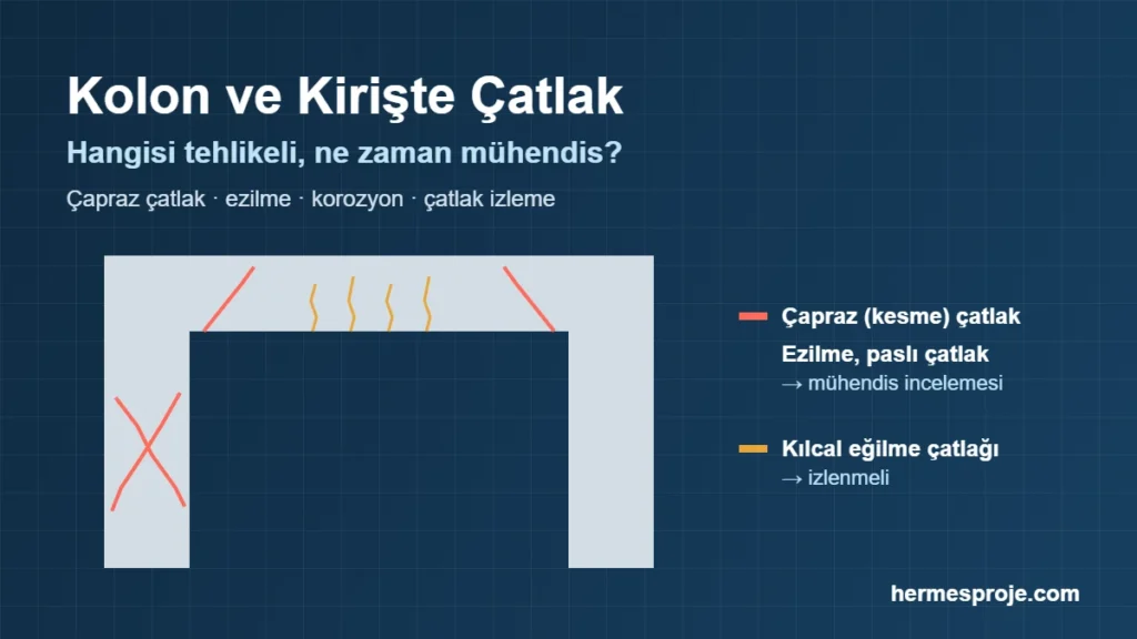 Kolon ve kirişte çatlak: hangi çatlak tehlikeli