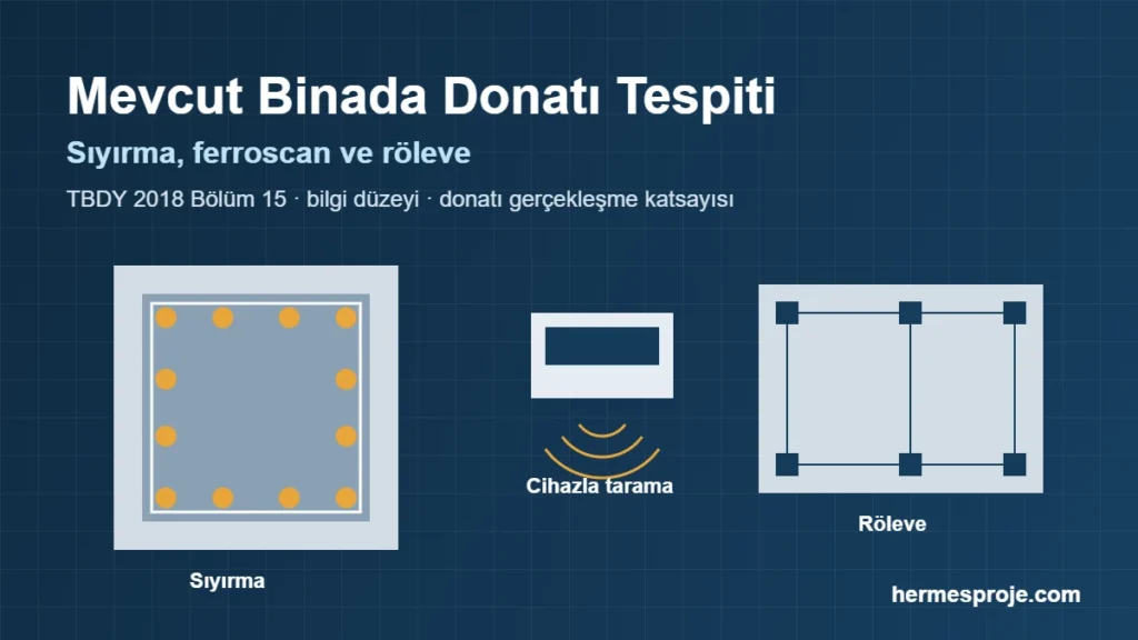 Mevcut binada donatı tespiti: sıyırma, ferroscan ve röleve