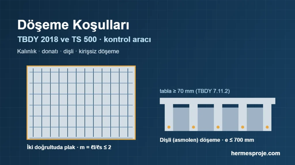 TBDY 2018 ve TS 500 döşeme koşulları: plak, dişli ve kirişsiz döşeme