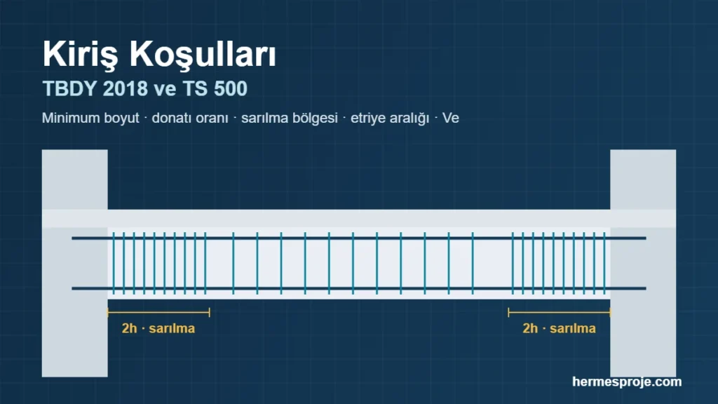 TBDY 2018 ve TS 500 kiriş koşulları: sarılma bölgesi ve etriye aralığı