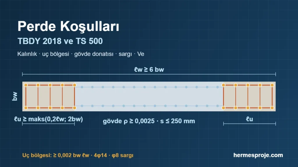 TBDY 2018 perde koşulları: perde uç bölgesi, gövde donatısı ve sargı