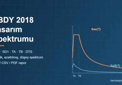 TBDY 2018 Tasarım Spektrumu: SDS, SD1, Zemin Sınıfı ve Online Spektrum Hesap Aracı